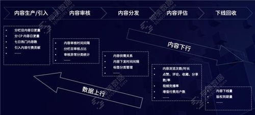 數(shù)據(jù)驅(qū)動(dòng)，智媒未來 神策數(shù)據(jù)如何以產(chǎn)品與服務(wù)加速媒體深度融合