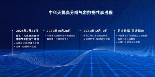 核心指標(biāo)引領(lǐng)全球 中國企業(yè)首次開放1公里高分辨率氣象融合數(shù)據(jù)及處理服務(wù)